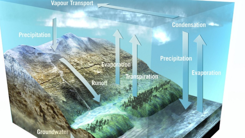 Hidrologi Adalah Cabang Ilmu Geografi yang Mengkaji Air di Bumi